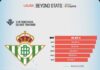 El Betis, líder en verticalidad tras recuperación